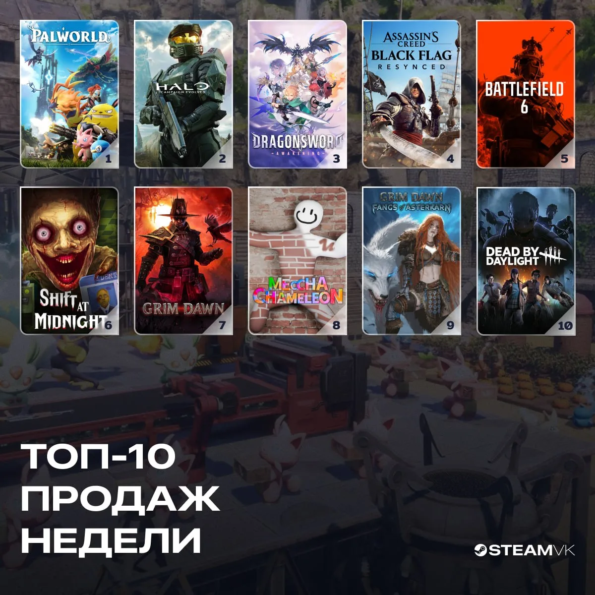 👑 Топ продаж недели (21 — 28 июля)

Palworld вторую неделю подряд лидирует среди платных игр. Предз