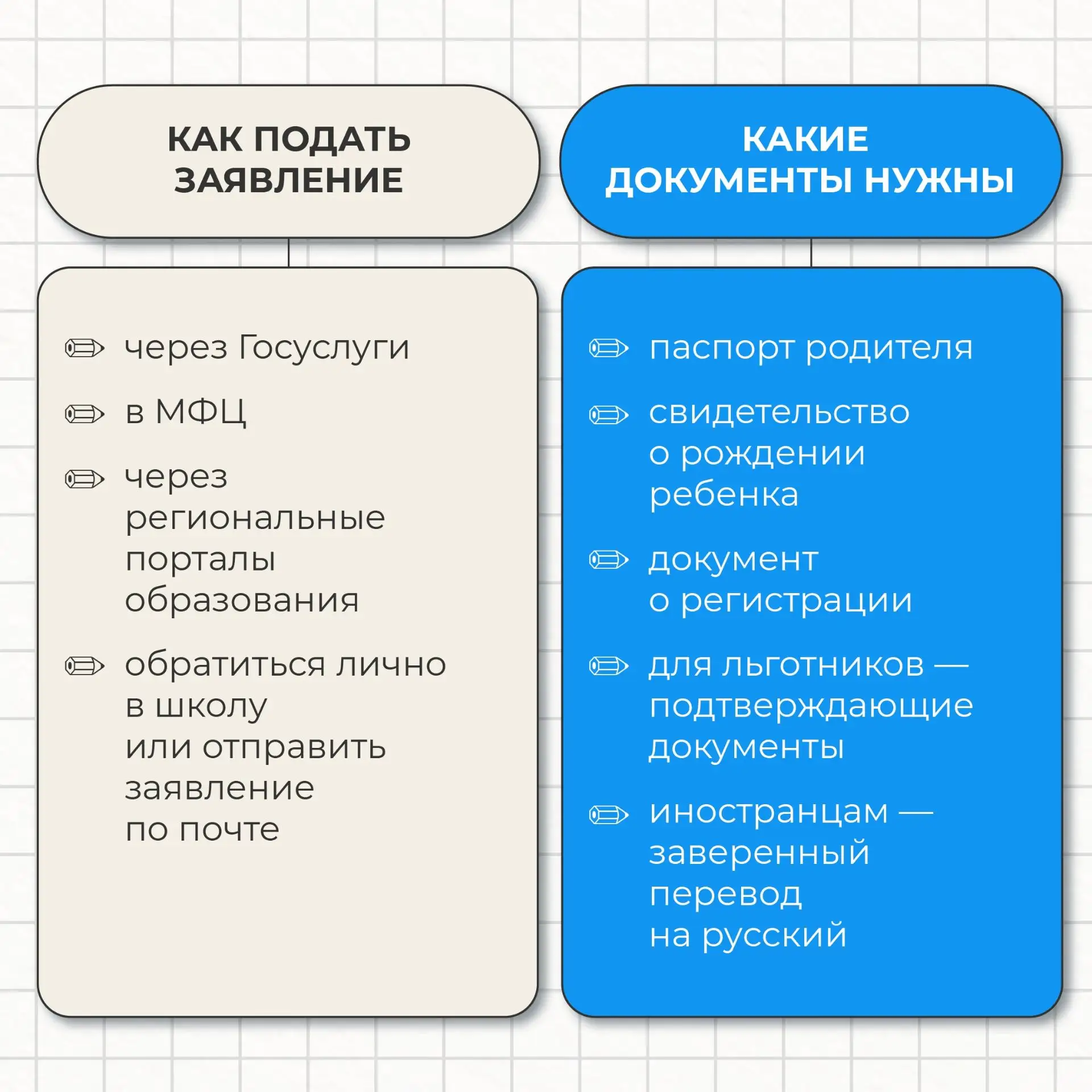 Вторая волна приема заявлений в 1 класс продлится до 5 сентября