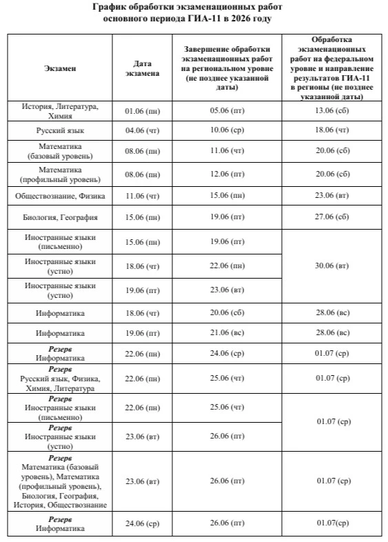 График обработки экзаменационных работ
основного периода ГИА-11 в 2026 году!
