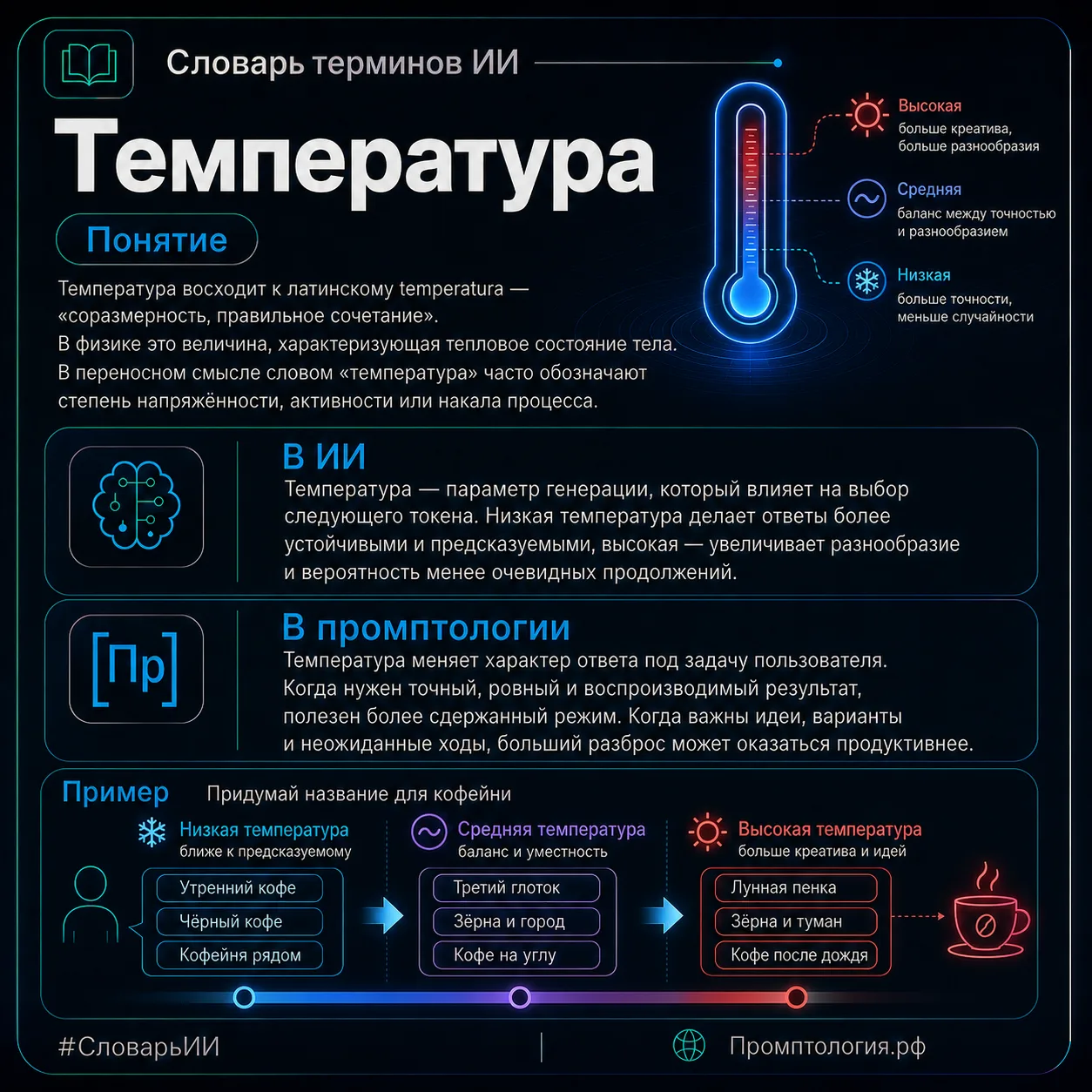 Словарь ИИ 🔺 температура🔻