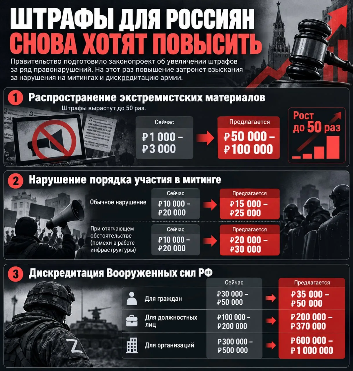 ❗️Штрафы для россиян снова хотят повысить