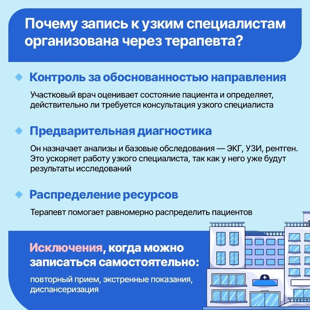 Почему к узкому специалисту не попасть без терапевта?👩‍⚕️