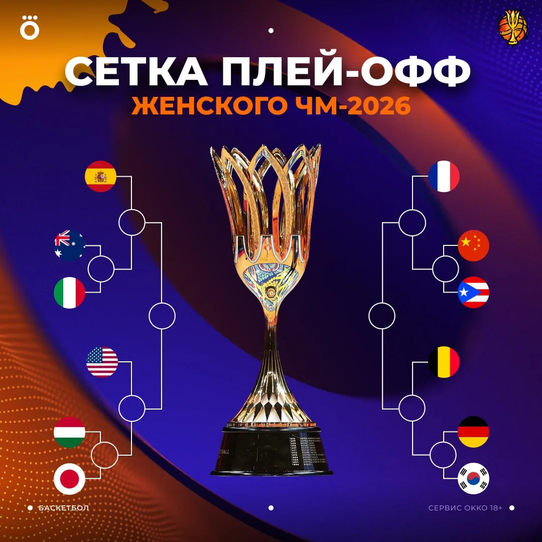 Сетка плей-офф женского ЧМ-2026 🏆