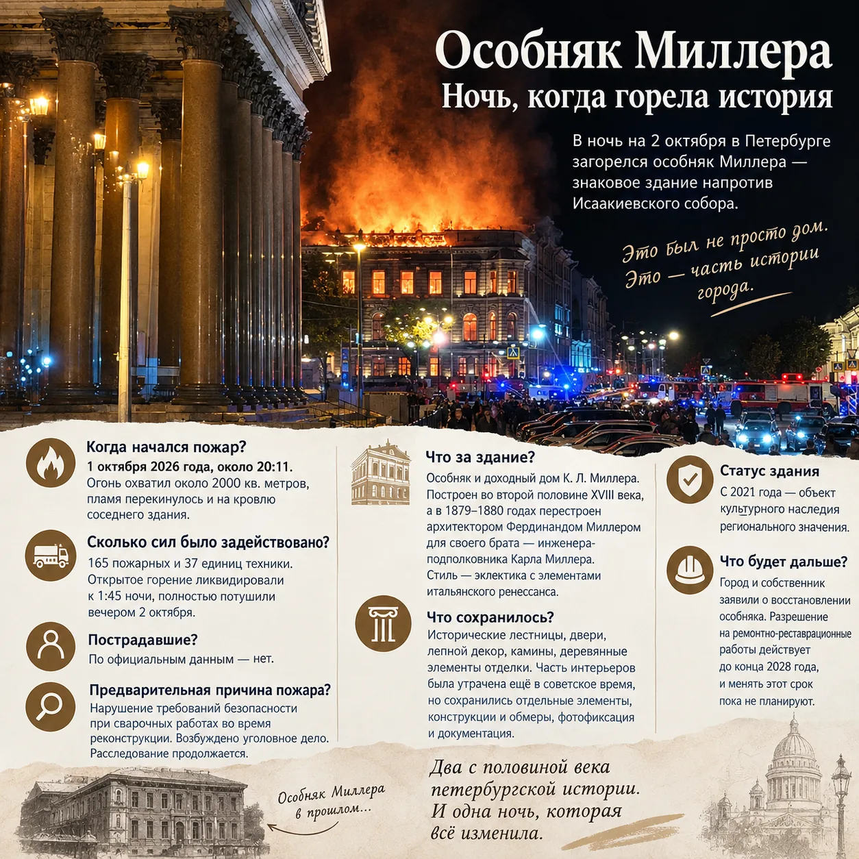 ‎Особняк Миллера: ночь, когда в Петербурге горела история...