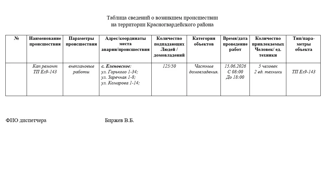 ‼️Внимание отключение электричества.

Интересующую Вас информацию можно уточнить по телефону диспетч