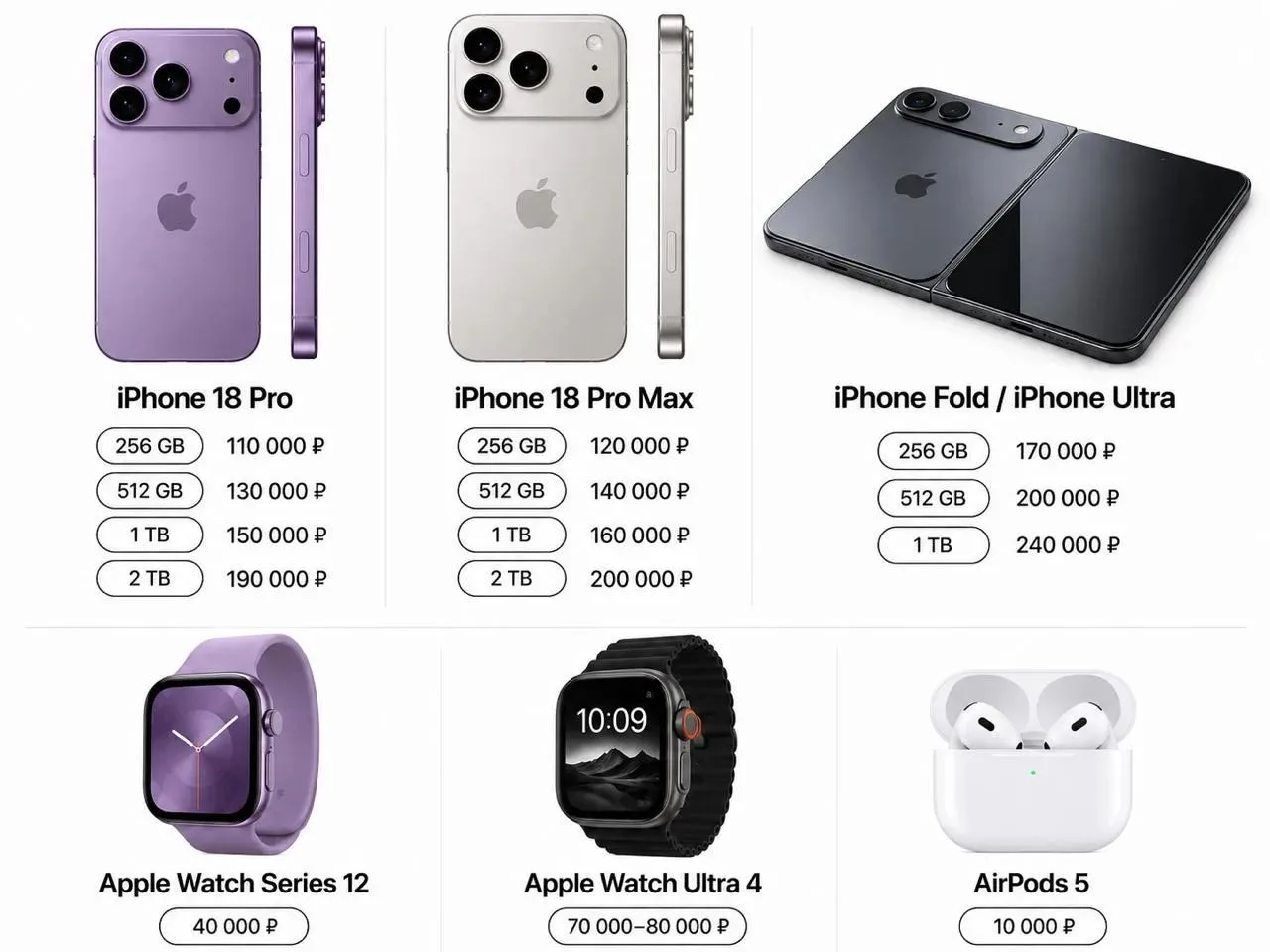 🍏 В сеть утекли цены на новинки Apple перед презентацией 9 сентября.