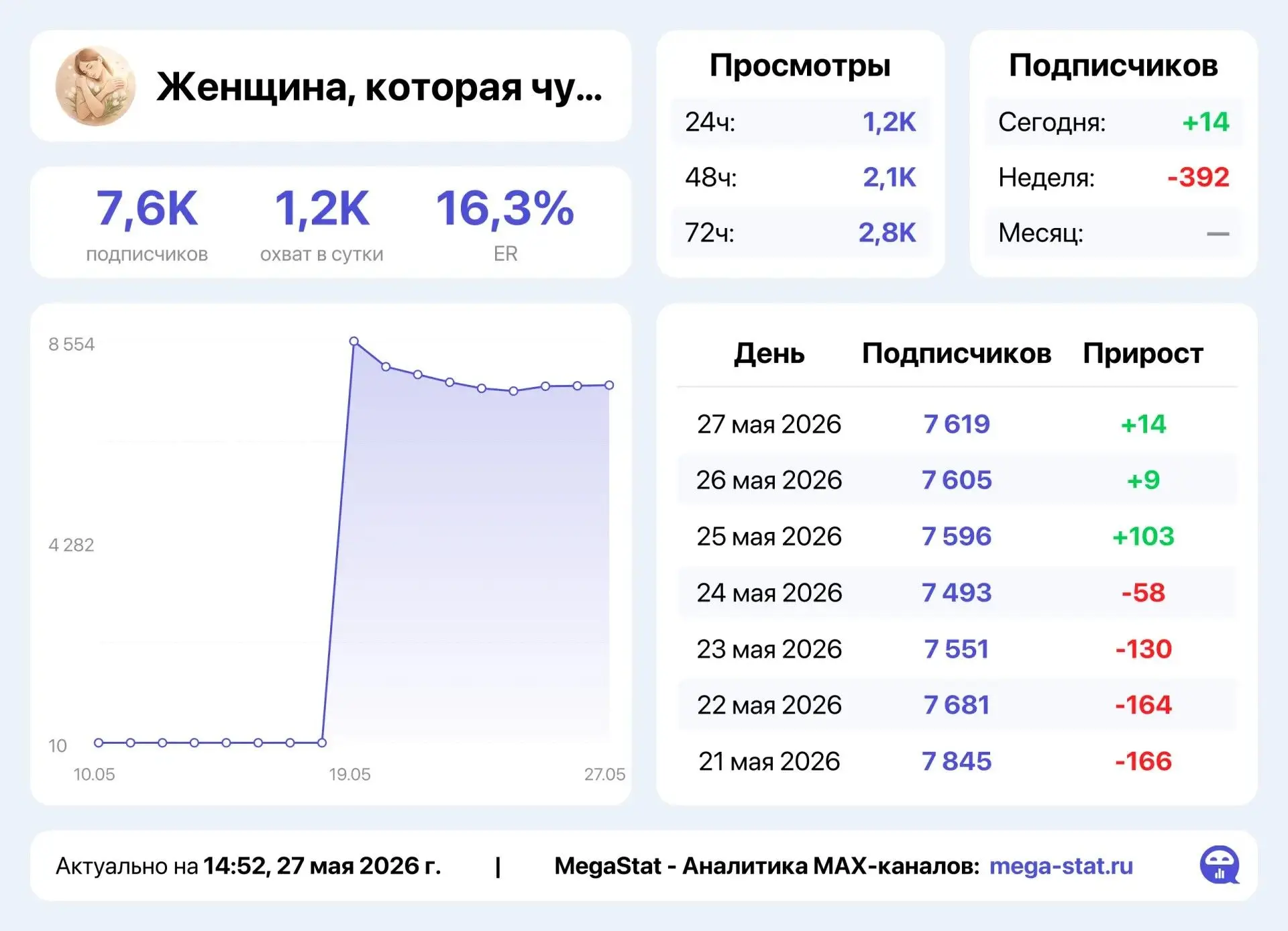 Женщина, которая чувствует… (психология)