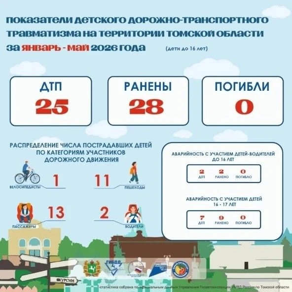 🛑Уважаемые родители!
☀️У детей начались летние каникулы – самое ожидаемое событие в жизни каждого ш