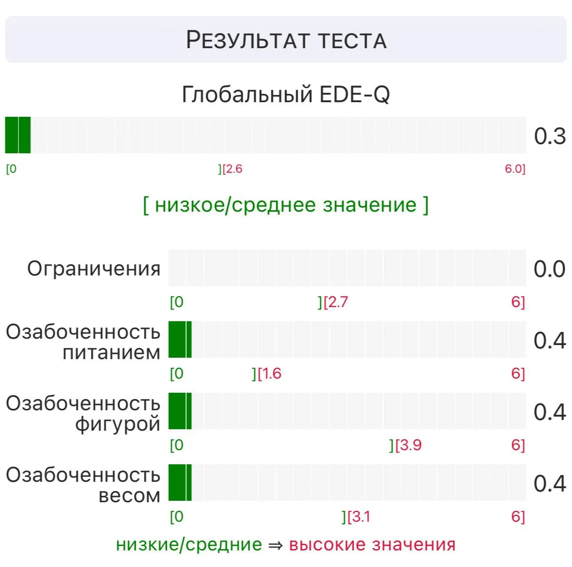 Несколько лет не возвращалась с этому тесту, хотя у меня была личная история борьбы с рпп.