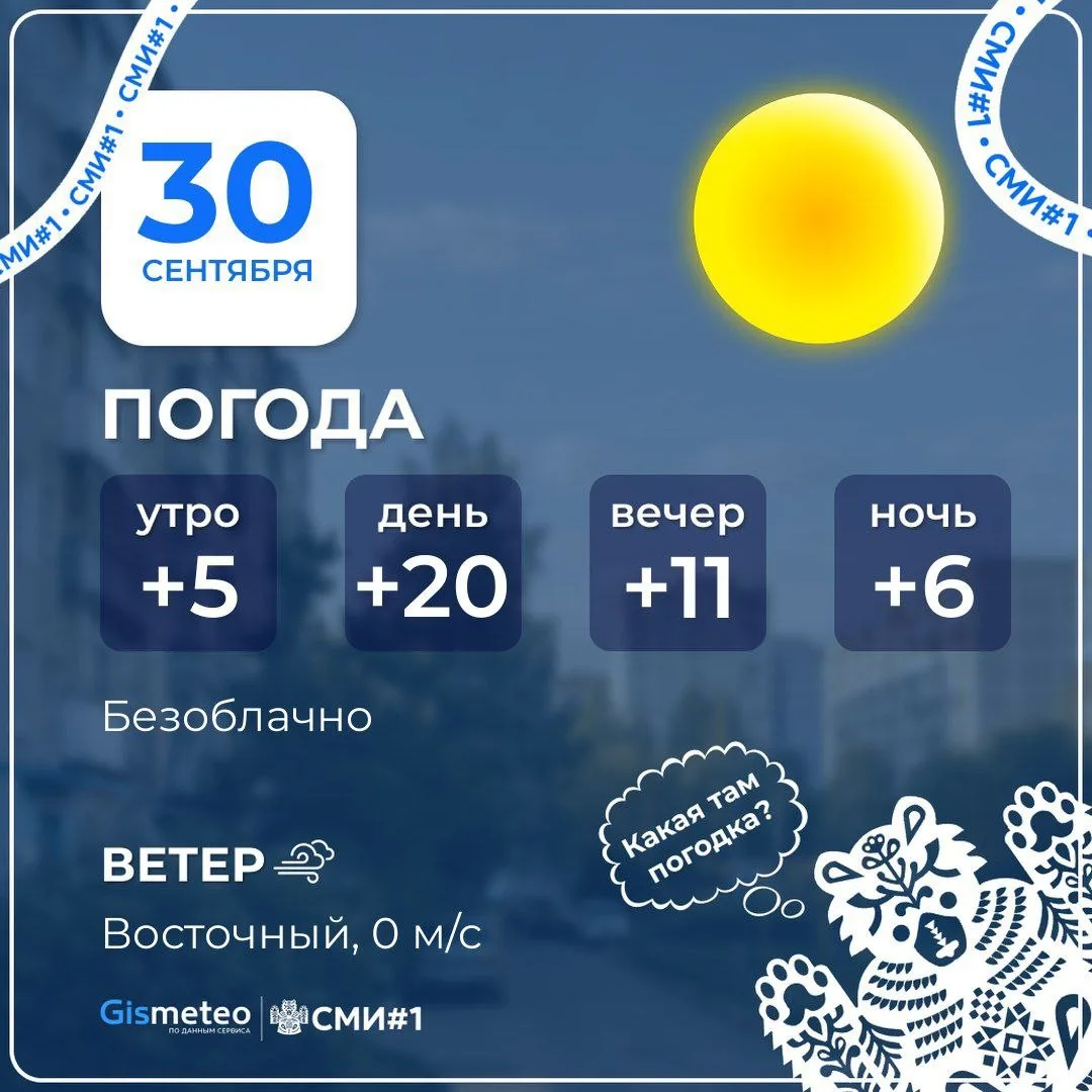 Погода сегодня в Уфе:
