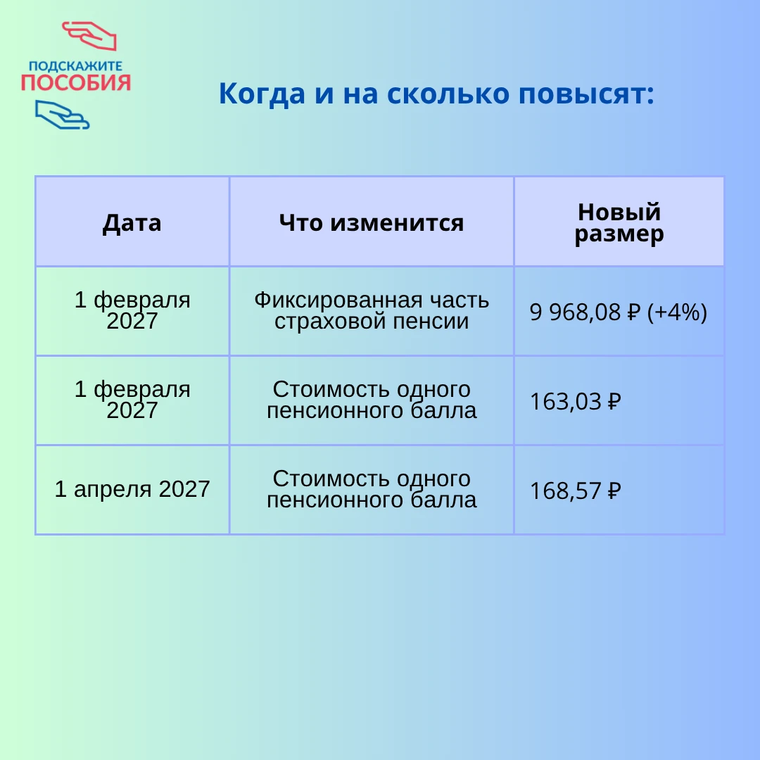 Изображение 2 к публикации «Пособия Выплаты РФ»