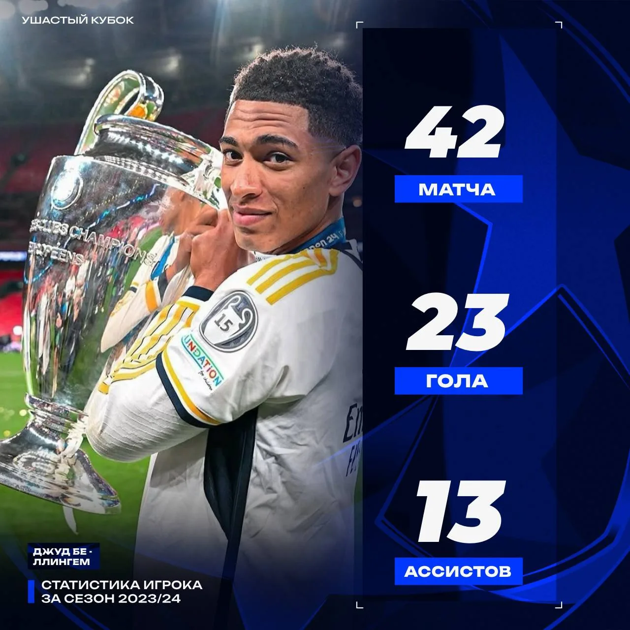 📊 Статистика: