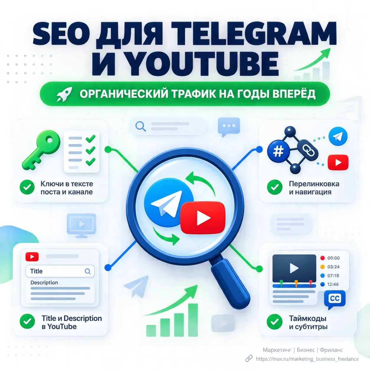 SEO-оптимизация постов в Telegram и видео на YouTube под долгосрочный органический поис...