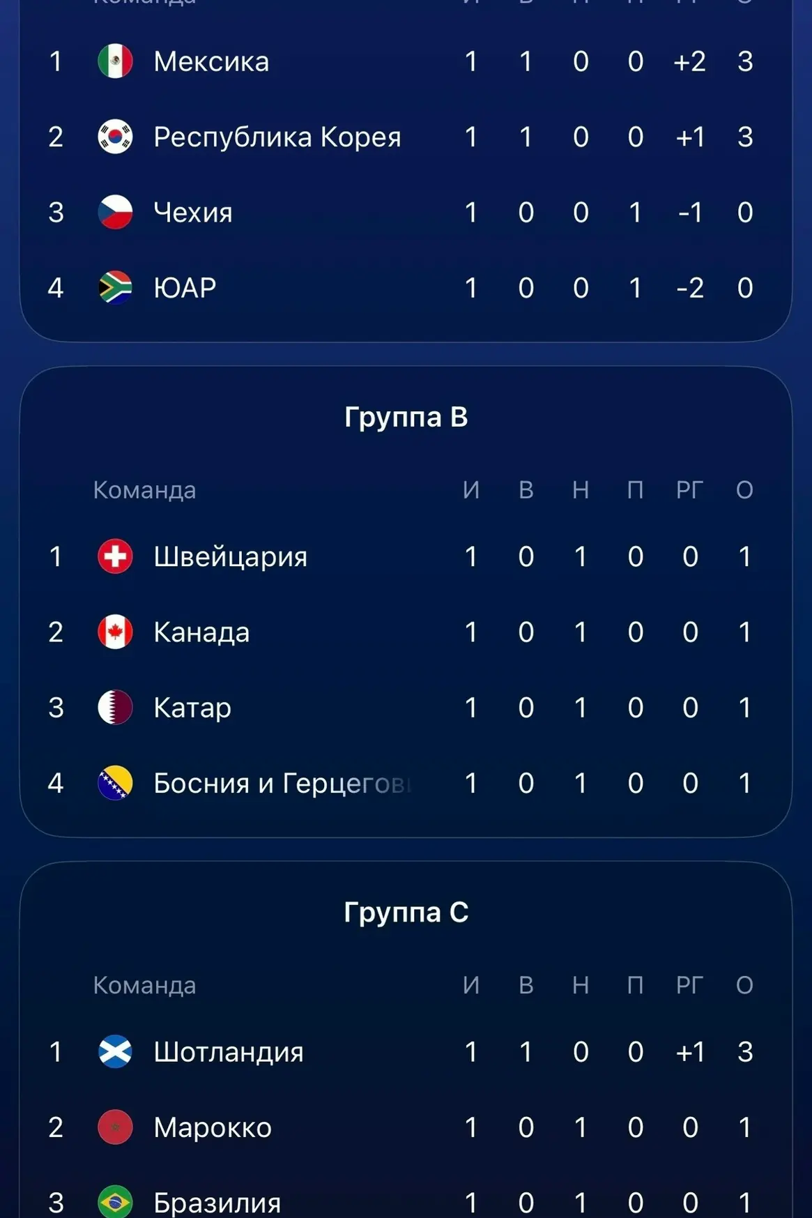 Расклады в группах ЧМ после первого тура

 👉INSIDE.Подписаться!