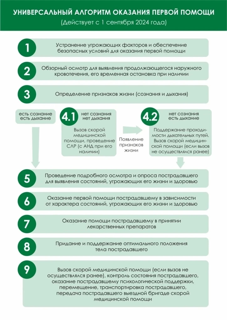🗓12 сентября - Всемирный день оказания первой медицинской помощи