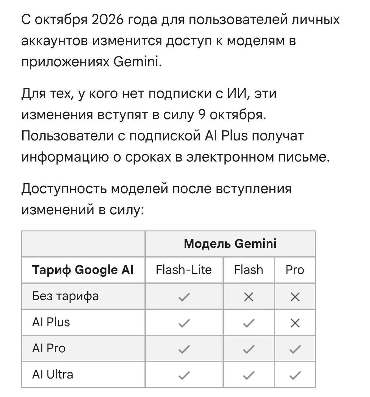 Google закрывает бесплатный доступ к своим лучшим нейросетям Gemini. С 9 октября пользо...
