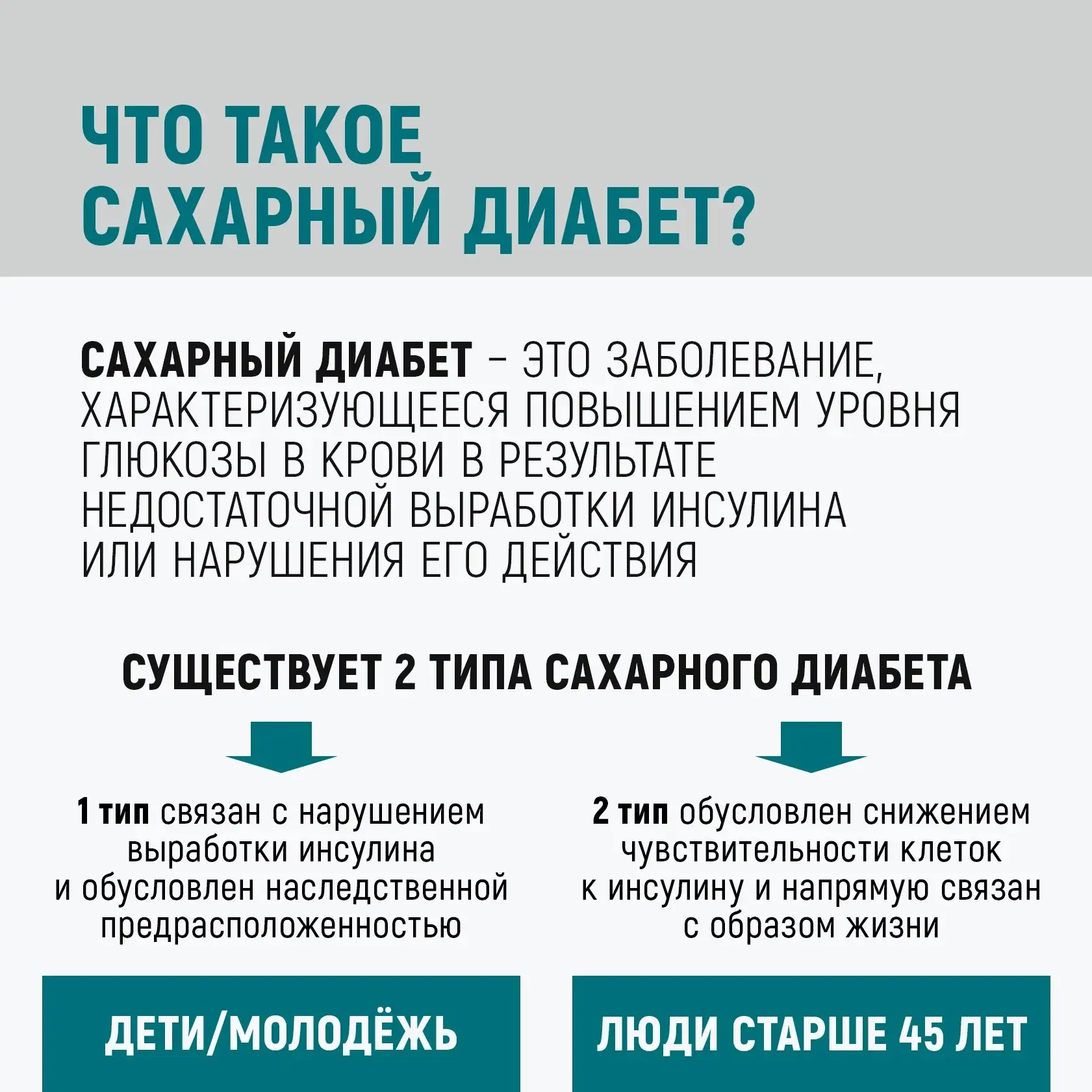Сахарный диабет.