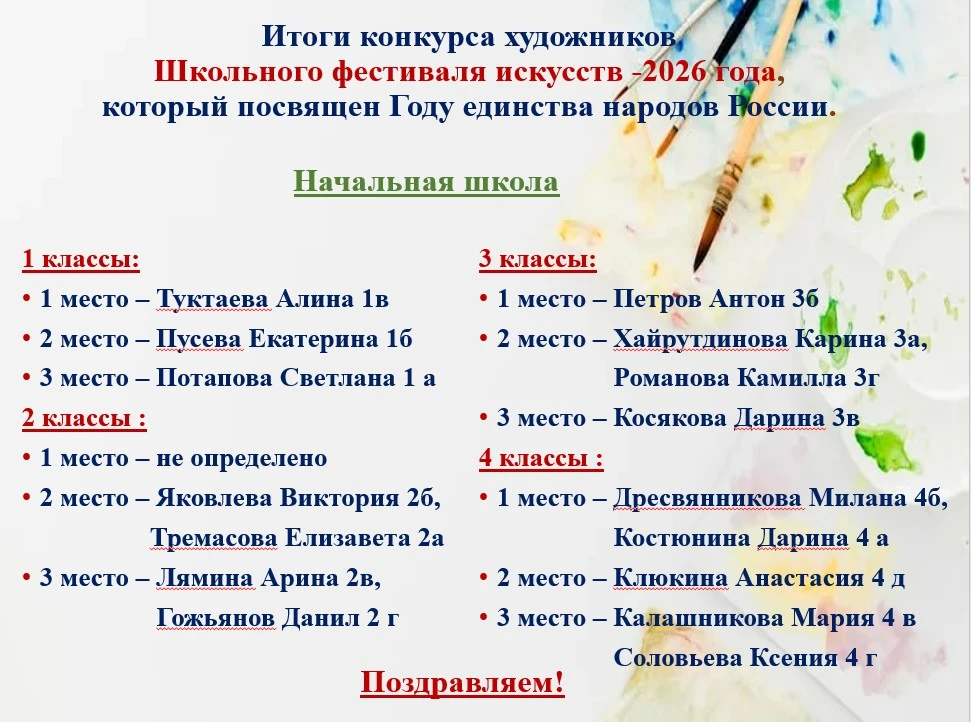 Итоги конкурса художников Школьного фестиваля искусств -2026.