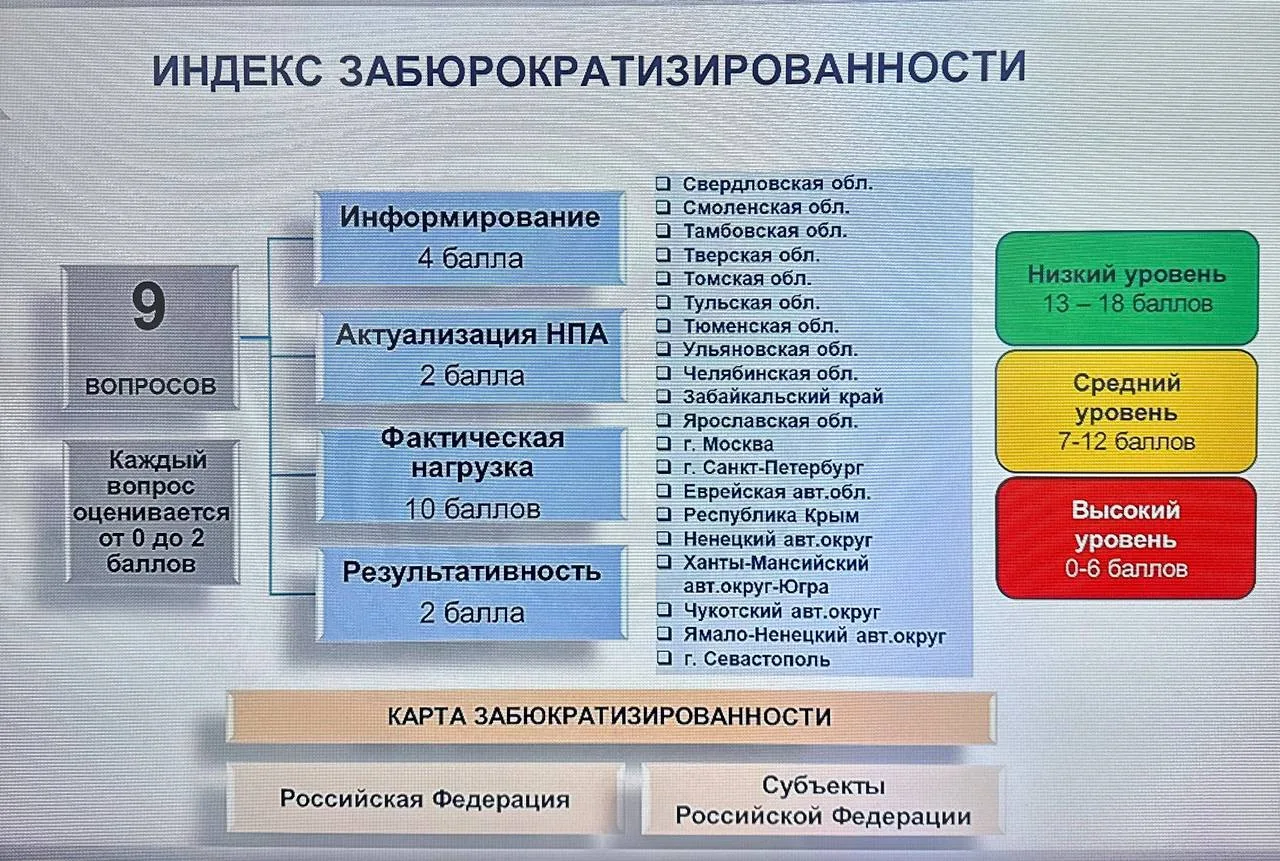 ‼️ 25 декабря 2025 года в дистанционном формате прошло совещание, проводимое Федеральной службой по 