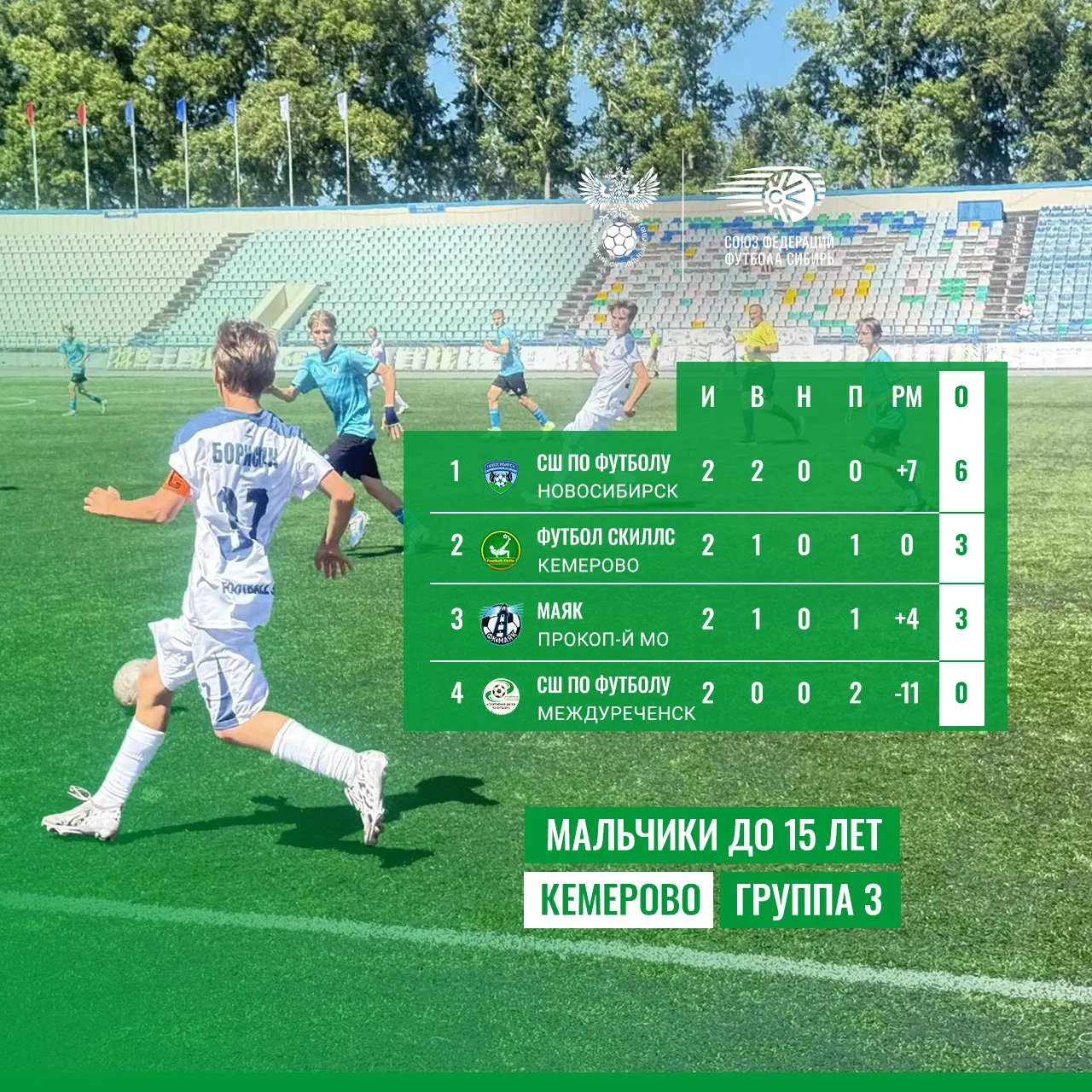 🏆 Кемерово. Мальчики до 15 лет. Группа 3.

В Кемерово продолжается зональный этап межрегиональных с