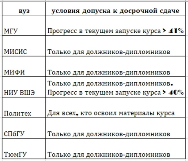 Уважаемые студенты, для Вас хорошие новости!