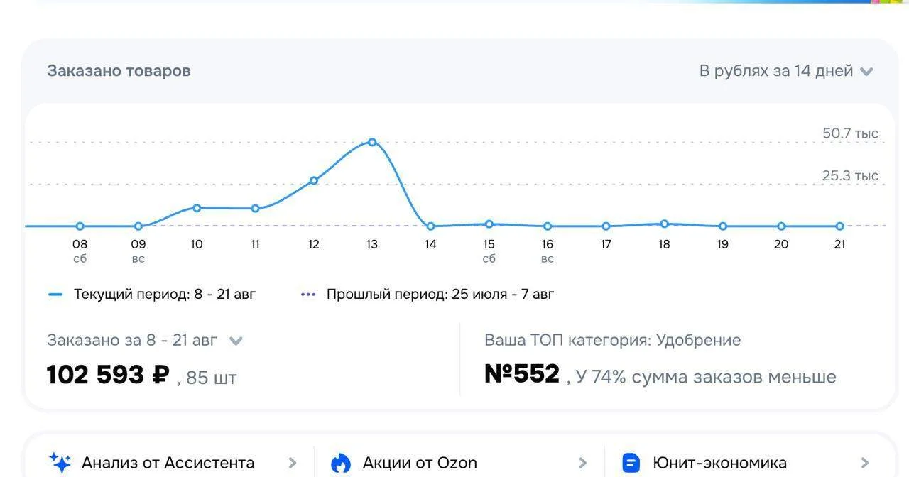 Коротко о ситуации с Озоном🥲