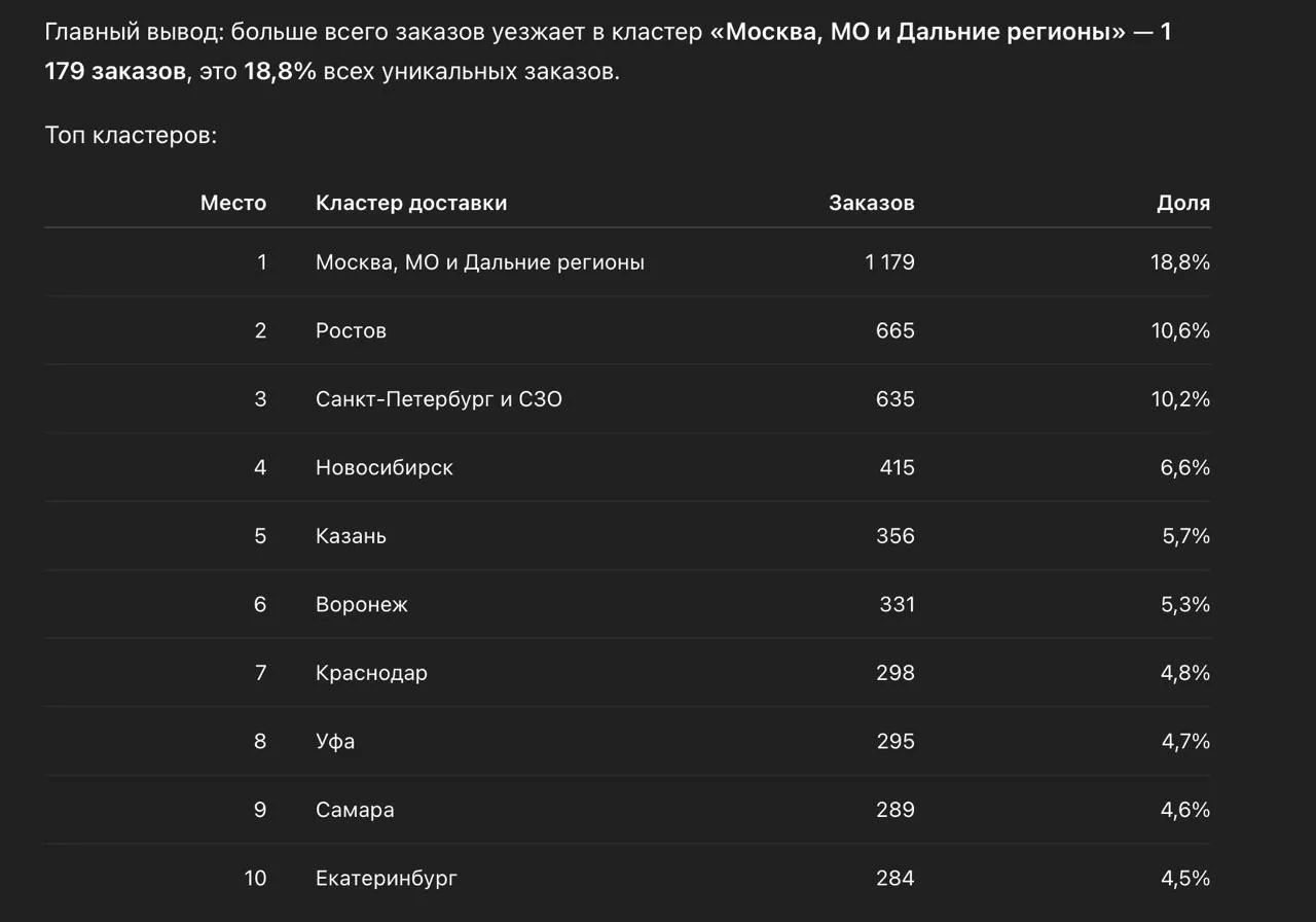 Как узнать за 5 минут узнать, на какие склады грузить товар?⚡️  Пока вы ставите огни за подкаст на п