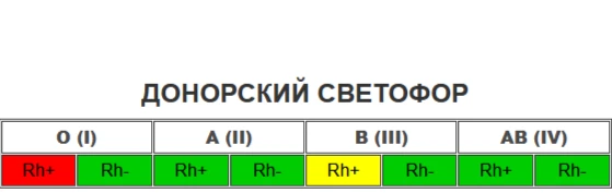Дорогие доноры!⚡️
Перед вами обновленный донорский светофор, актуальный с 23 июня 2026 г.
❗️Начиная 