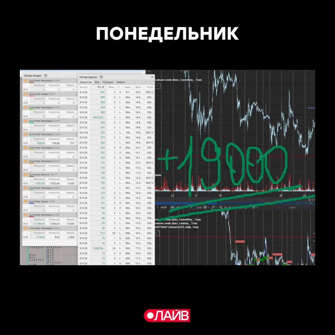 #трейдингсАлексеевым 31 августа 2026