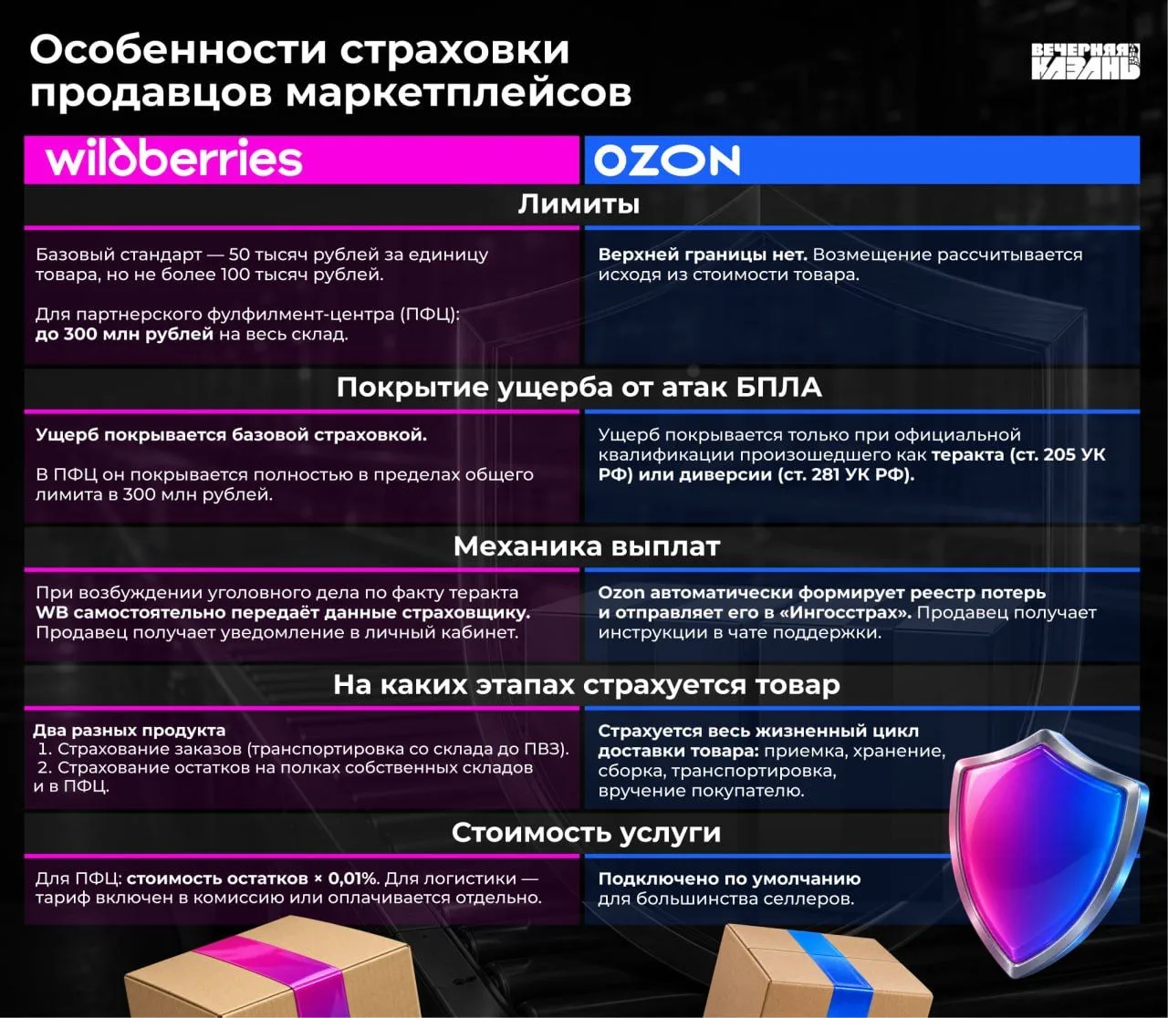 Продавцам маркетплейсов придется продумывать защищенность товаров самим