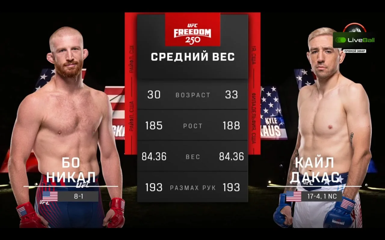 ⚡ Результат 2-го боя исторического турнира UFC в Белом доме!

‼️ ВНИМАНИЕ: СПОЙЛЕР

🔥 — Бо Никал уж
