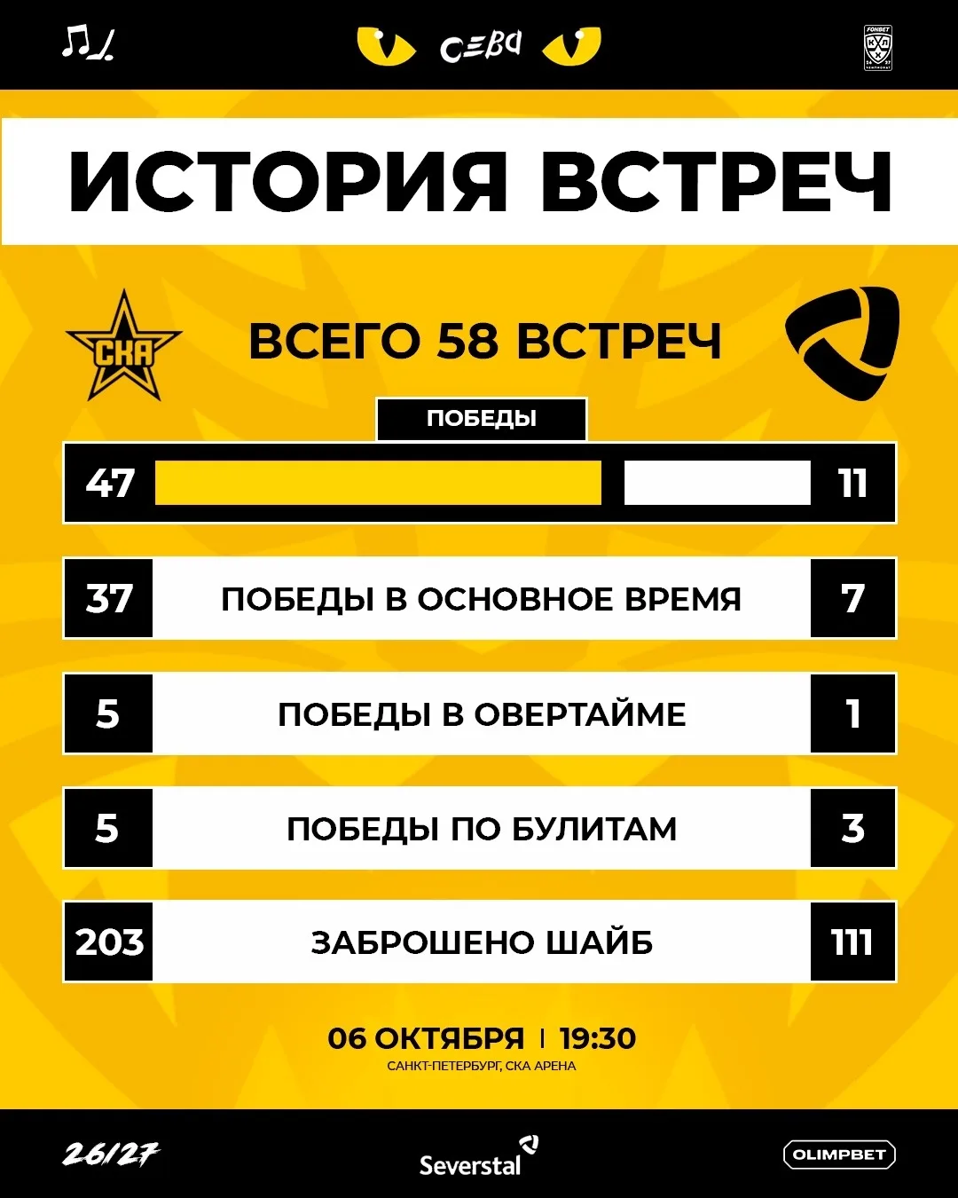 История противостояний команд 🏒