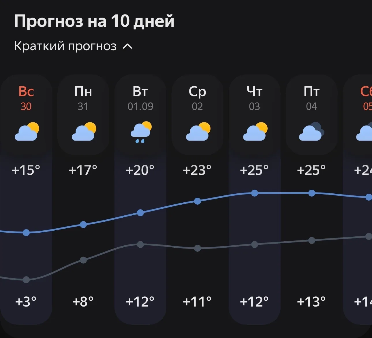 Начало осени в Кумертау будет теплым🍁