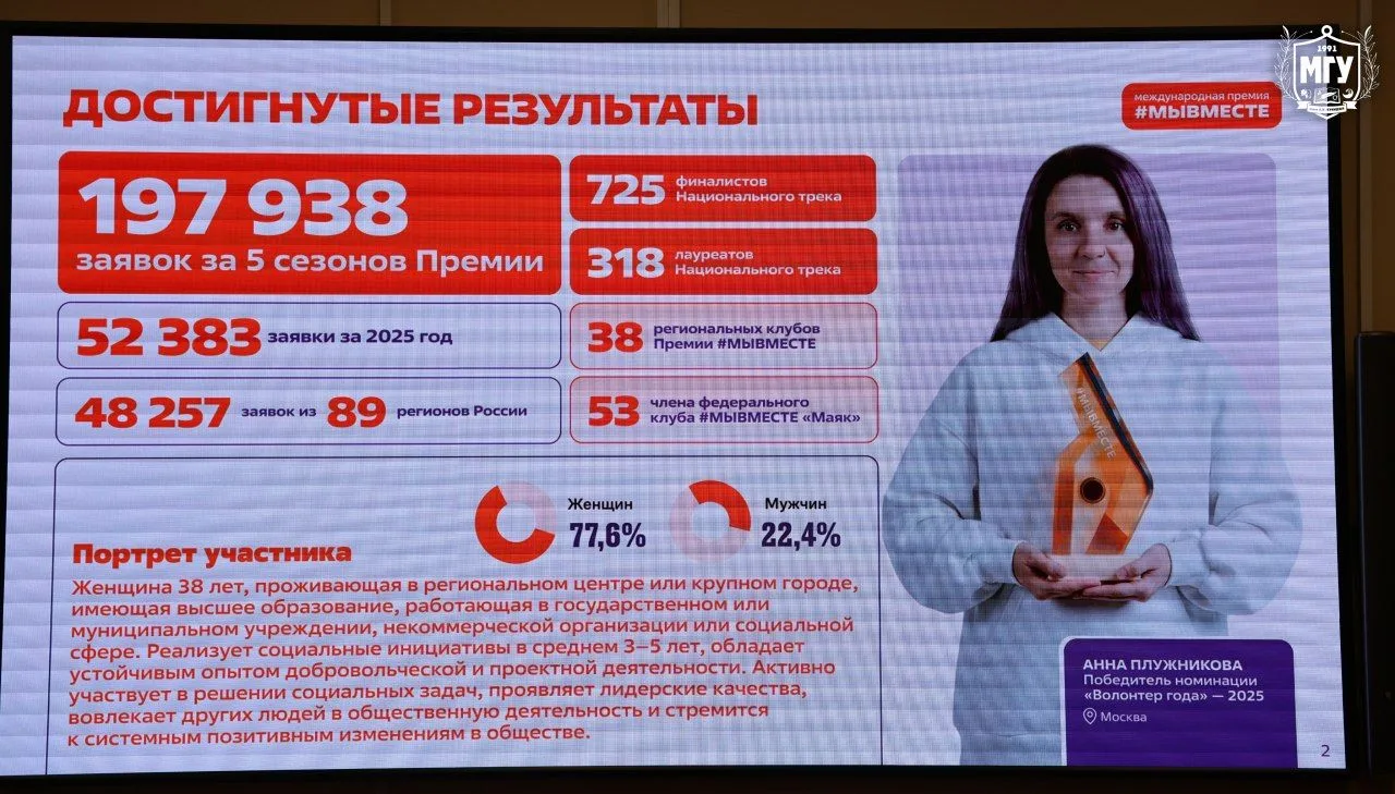 В МГУ имени А.И. Куинджи прошла встреча волонтёров и представителей Администрации городского округа 
