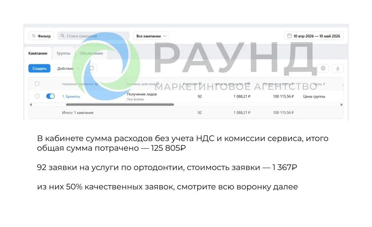 Идеальная воронка