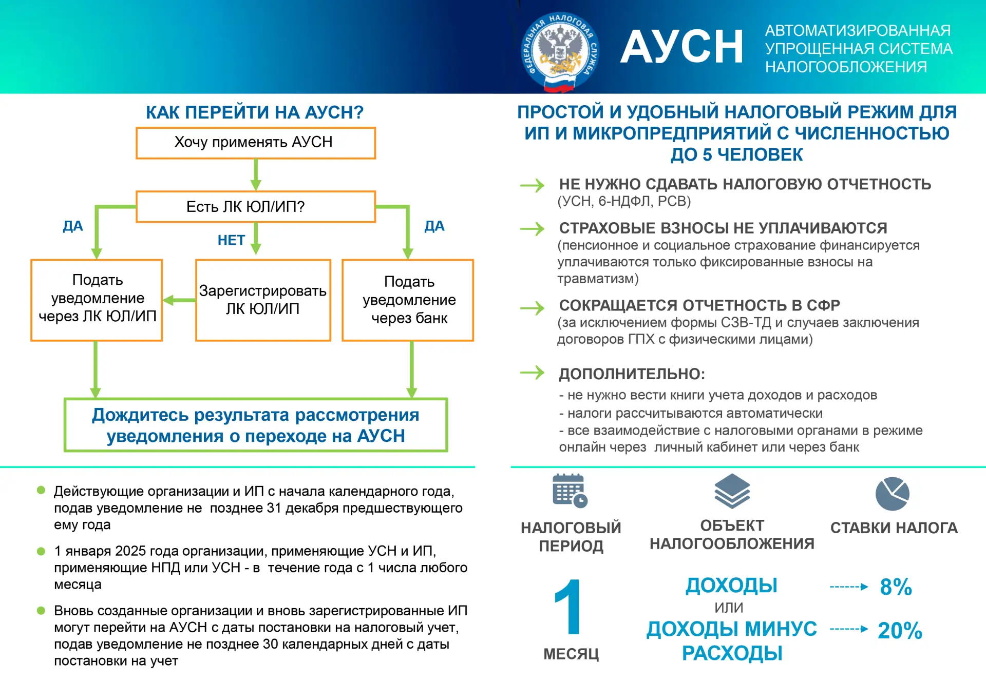 Курганским микропредприятиям доступен простой и удобный налоговый режим  Индивидуальные предпринимат