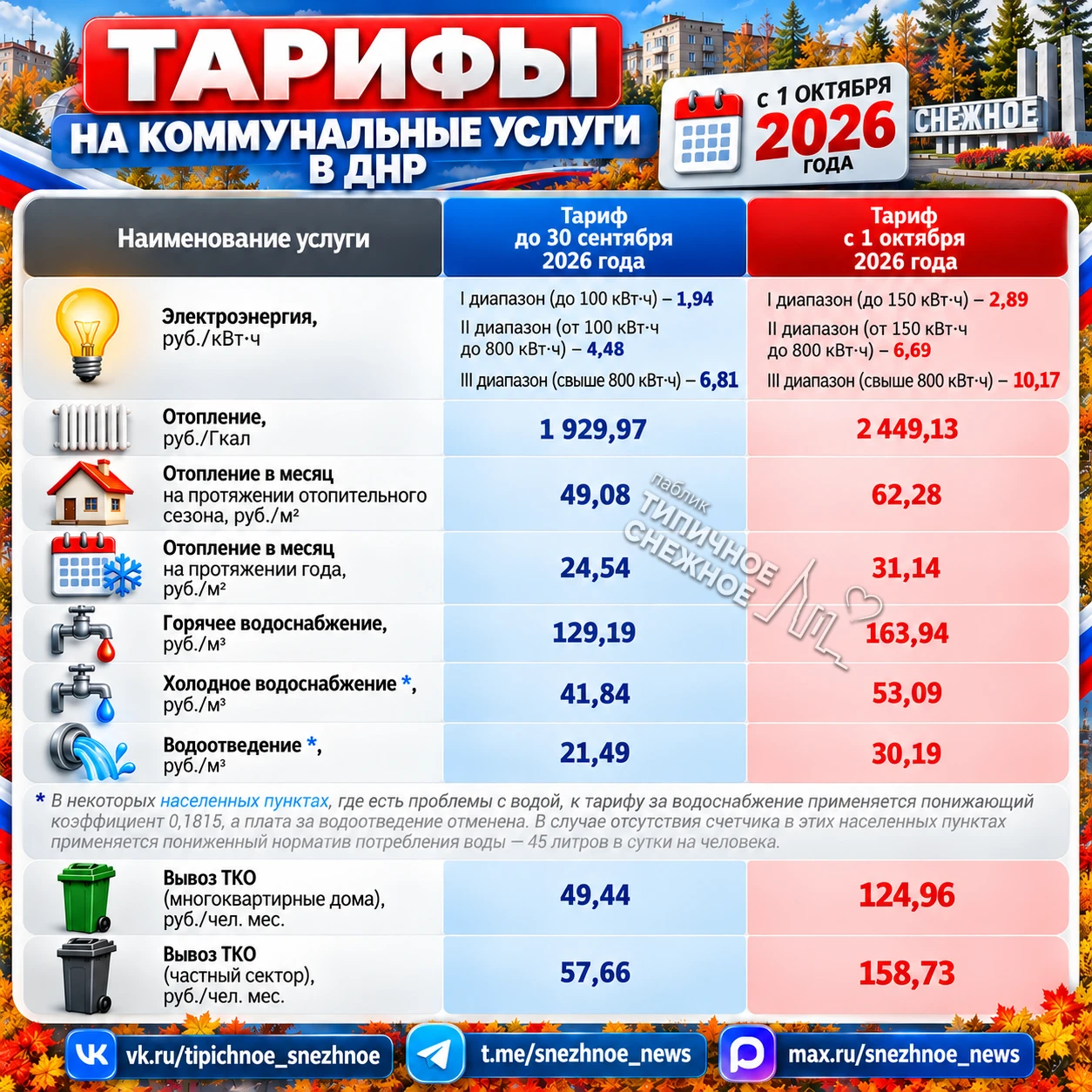 ❗️ Тарифы на коммунальные услуги с 1 октября 2026 года.
