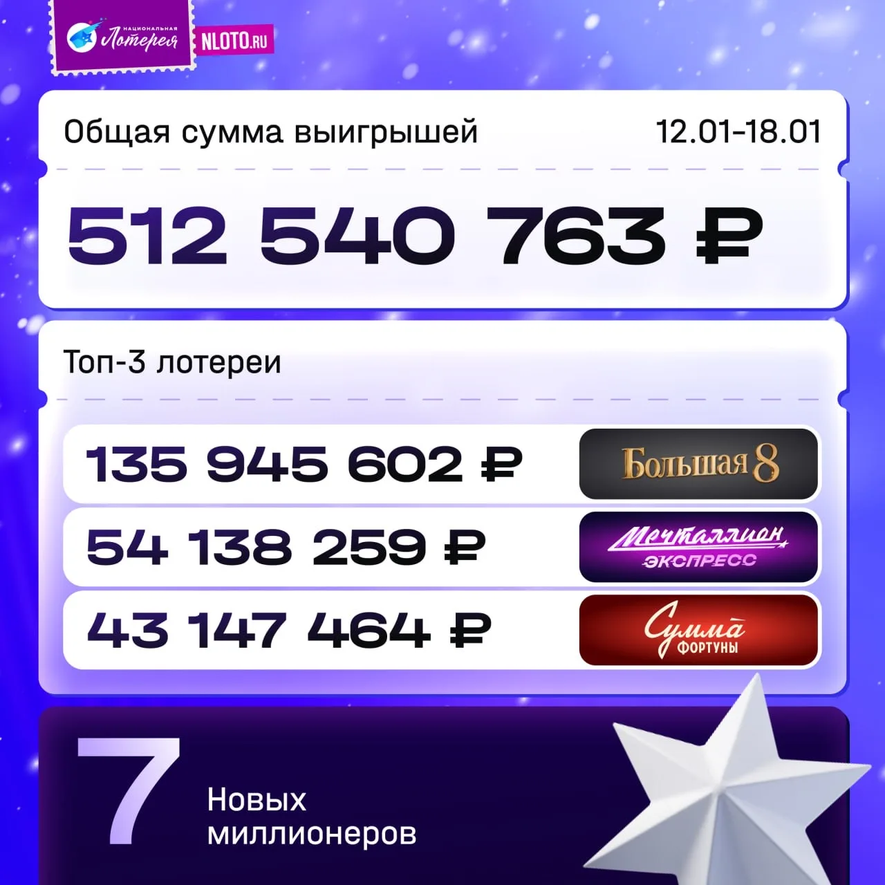 Эта неделя точно прошла под знаком удачи ✨  😎 Наши игроки доказали: победы любят настойчивых.   🤩 За