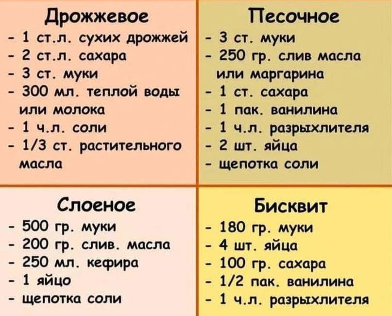 🧑🏻‍🍳 Тесто для любой домашней выпечки