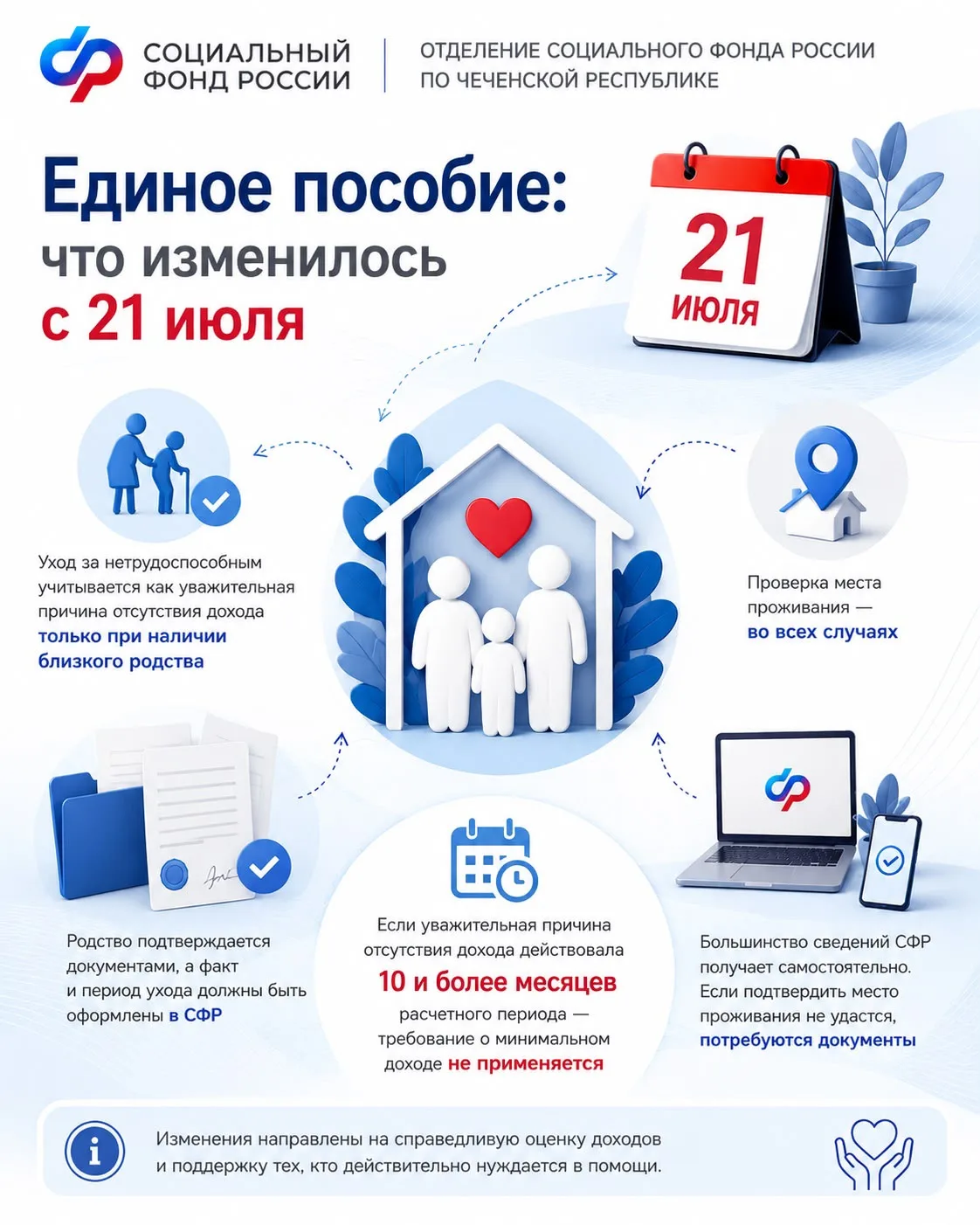 📌 Что изменилось в правилах единого пособия с 21 июля