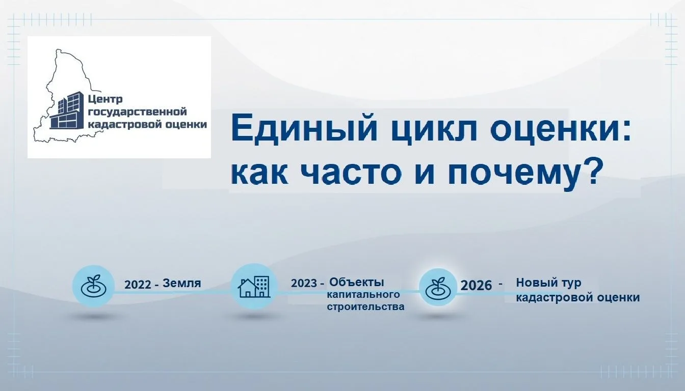 Почему мы снова оцениваем недвижимость? Все о 4-летнем цикле 

Совсем скоро мы опубликуем предварите