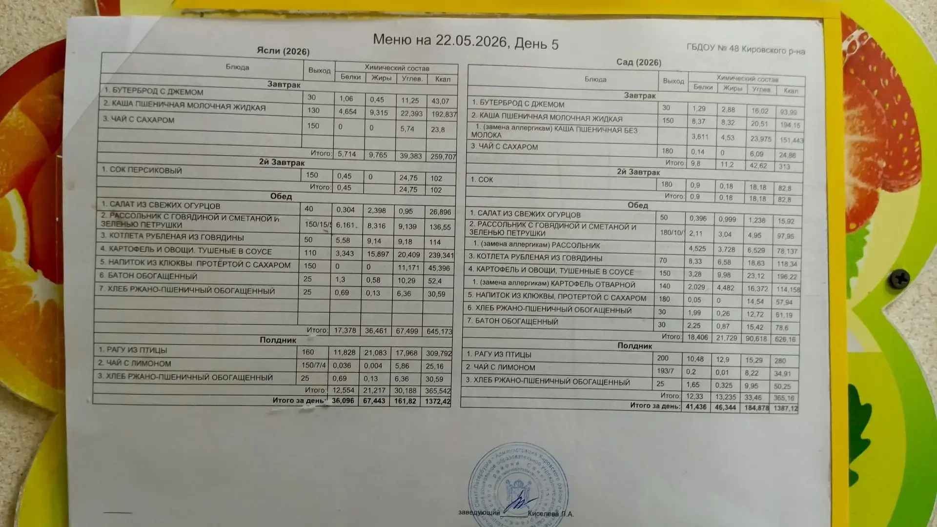 Проснулись, потянулись, улыбнулись новому дню и пошли покорять мир! Сегодня всё получит...