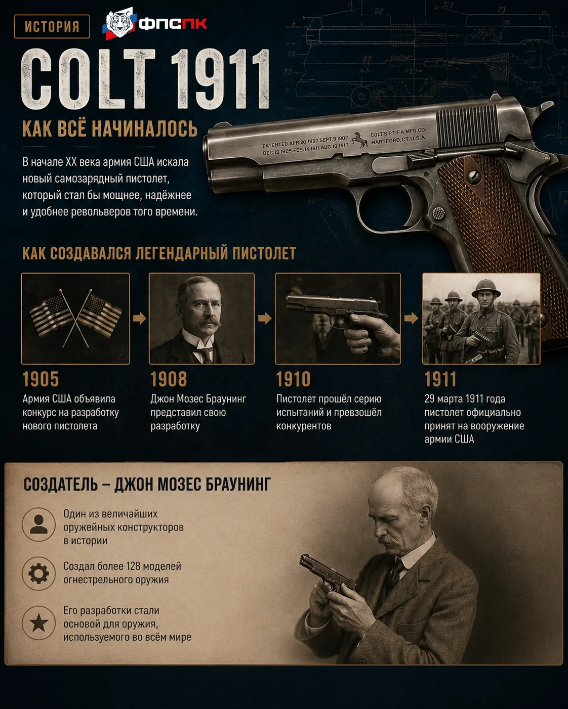 🔫 COLT 1911 - пистолет, который изменил историю

Сегодня сложно найти человека, который хоть раз не