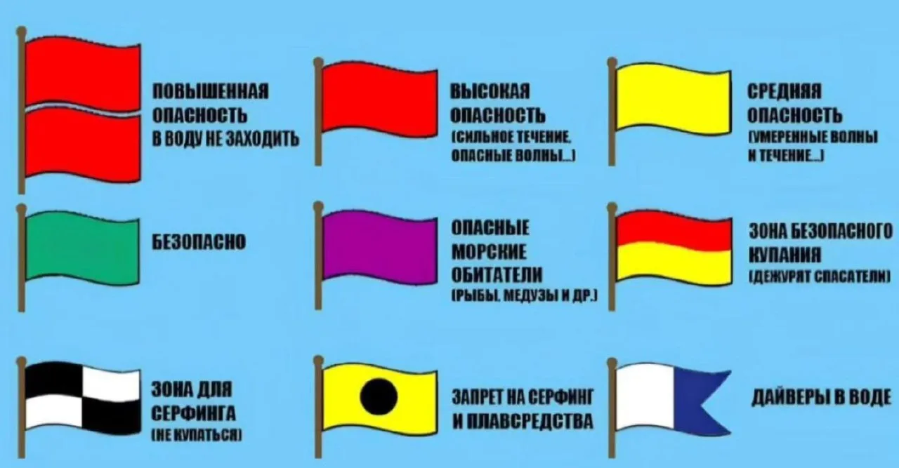 🎌Что обозначают пляжные флаги.