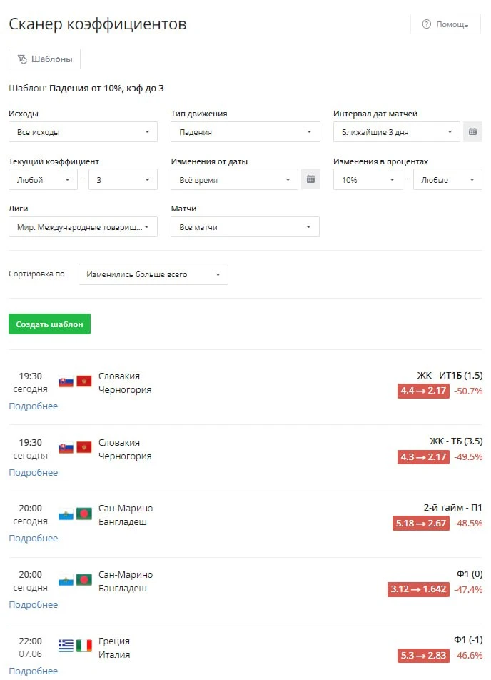 📊 Сканер коэффициентов: полезнейший инструмент всегда под рукой