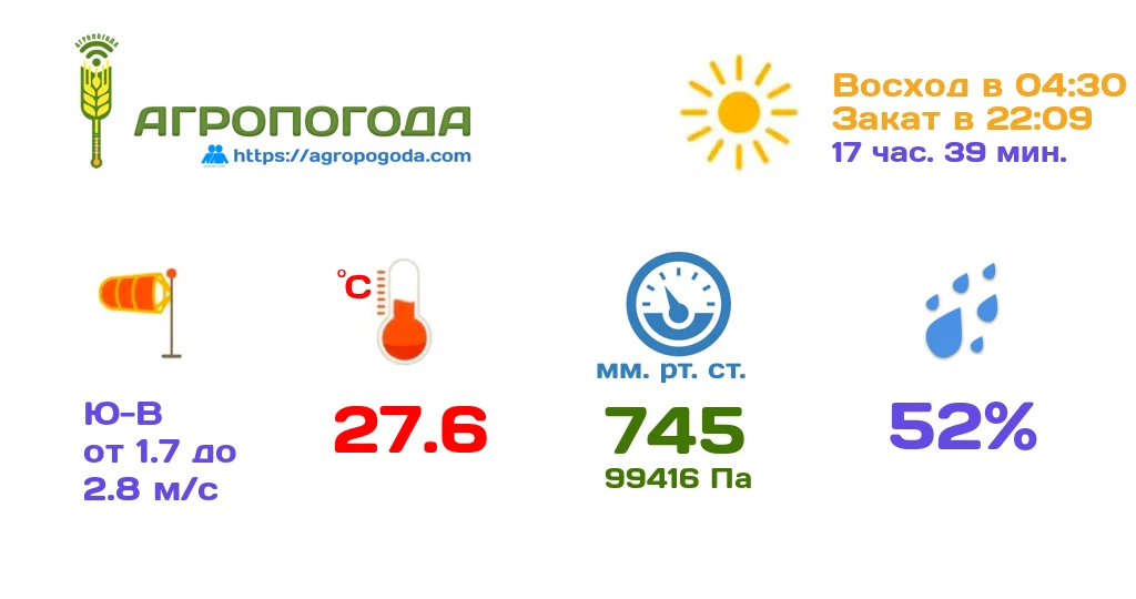 Агрометеорологическая сводка на 11.06.2026 (18:00)
