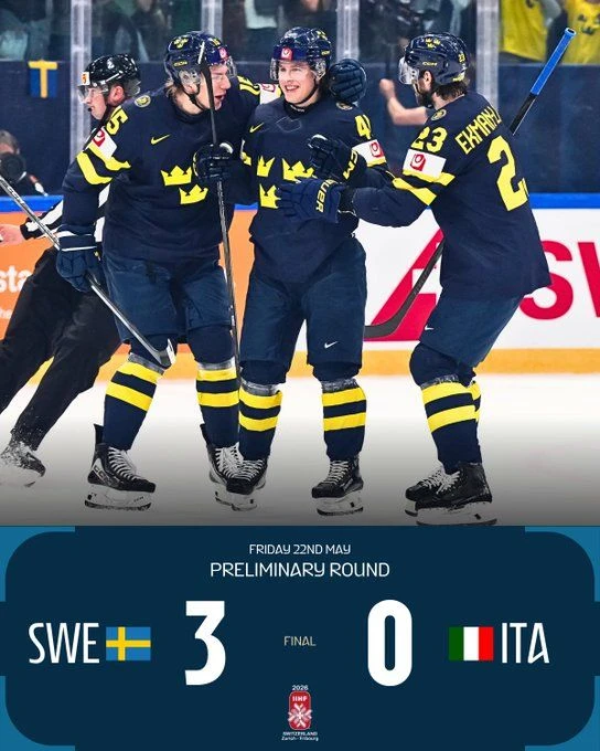 Хоккей 🥅  Чемпионат Мира 🌍  Швеция 🇸🇪   Италия 🇮🇹  Фора 2 (+4.5)  1.80 ✅✅✅  Итог матча  3:0 🧨 Италия