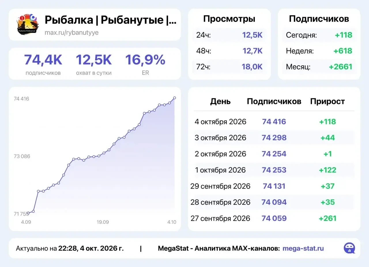 📣 Продаю