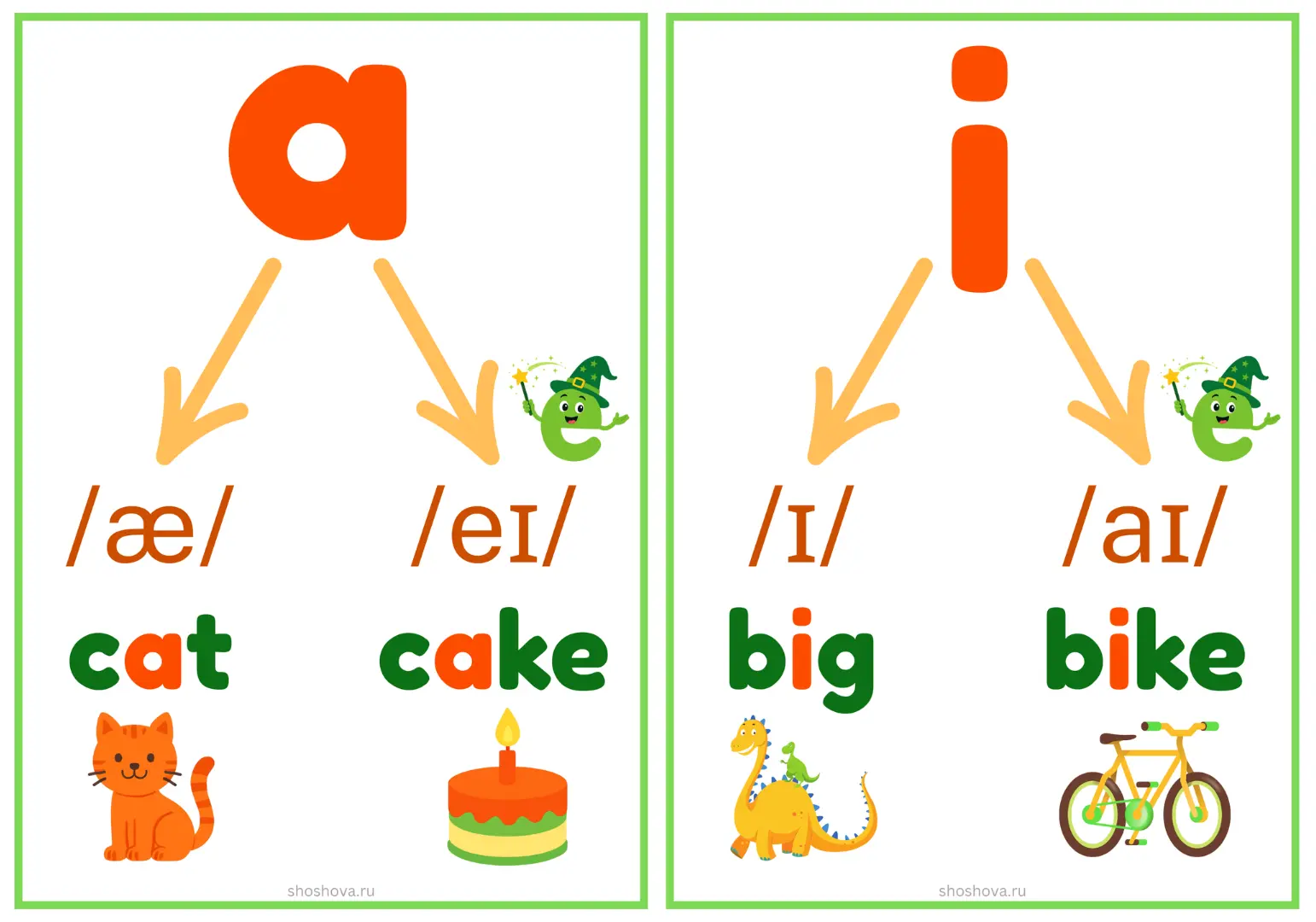 Постеры на открытый и закрытый слог

(a, i, o, u, e)