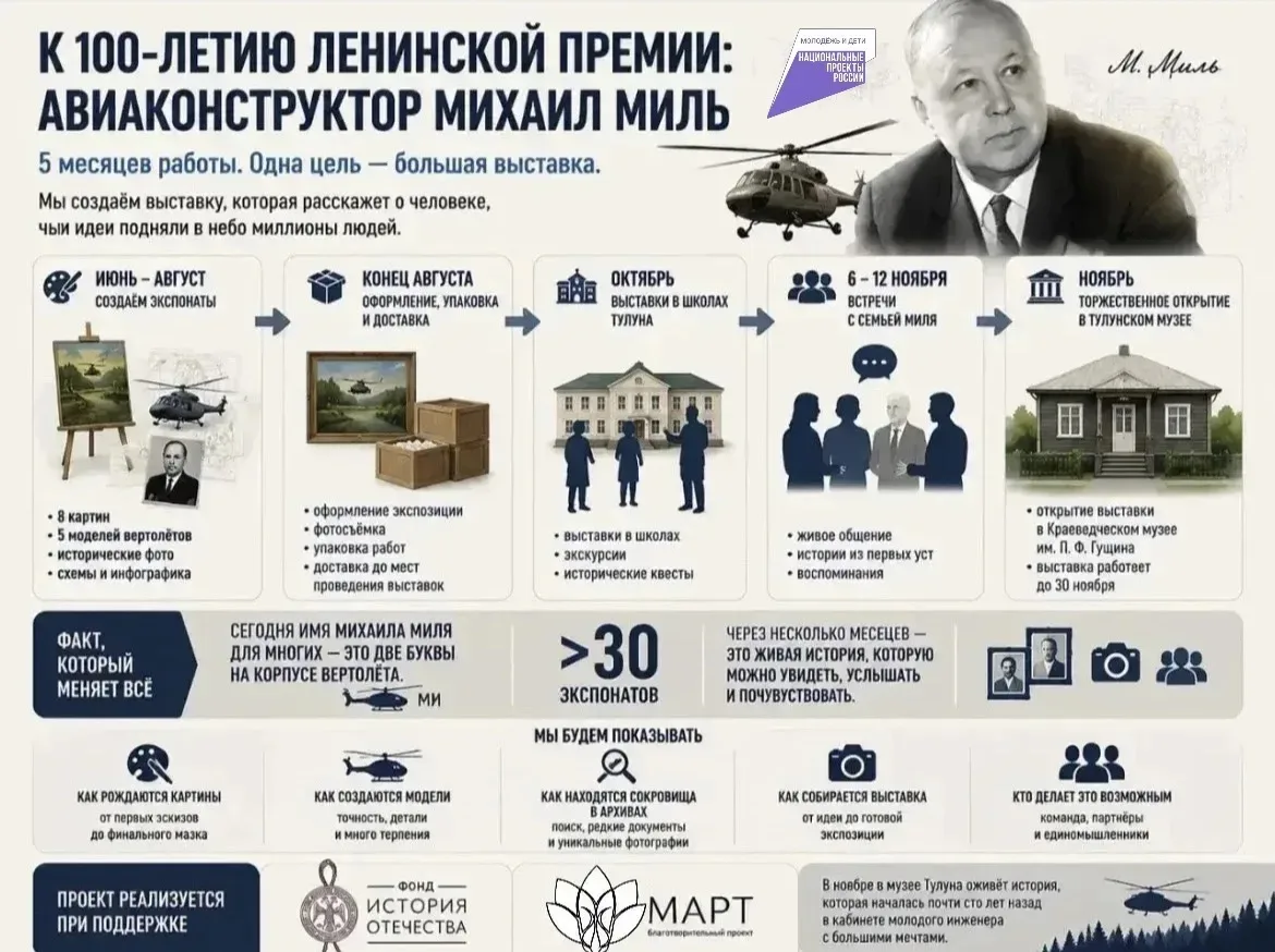 МИ=МИЛЬ  МИЛЬ=МИ